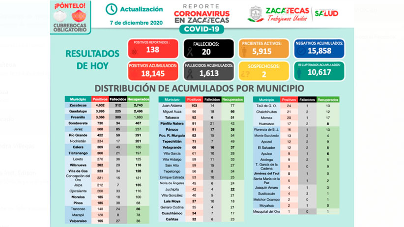 Prepara Grupo de Coordinación Local estrategia de seguridad por temporada decembrina