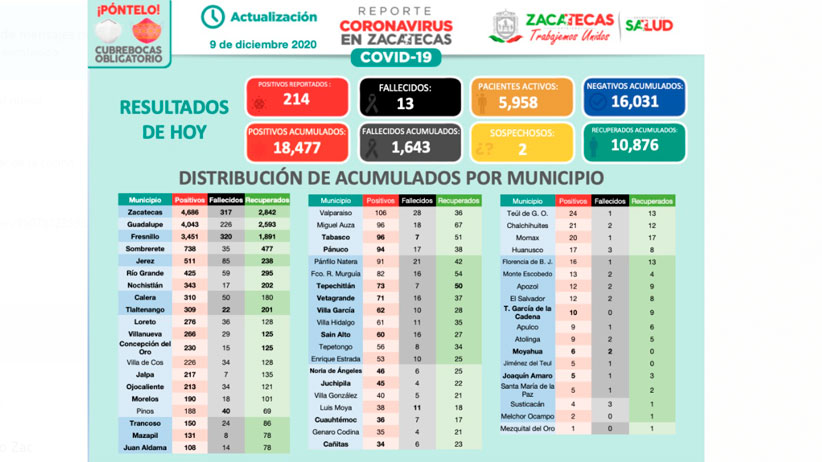 Entregaremos una obra que mejora la calidad de vida de los guadalupenses: Julio César Chávez