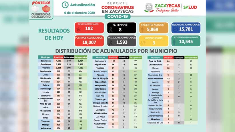 Brinda IZAI más de 600 asesorías en Datos Personales en 2020