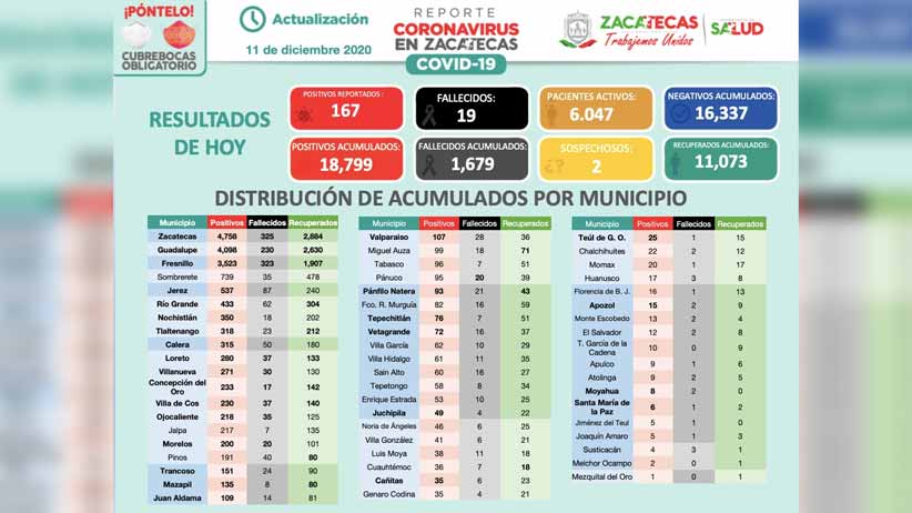 El ISSSTE accederá a vacunación Covid-19 acorde al programa federal