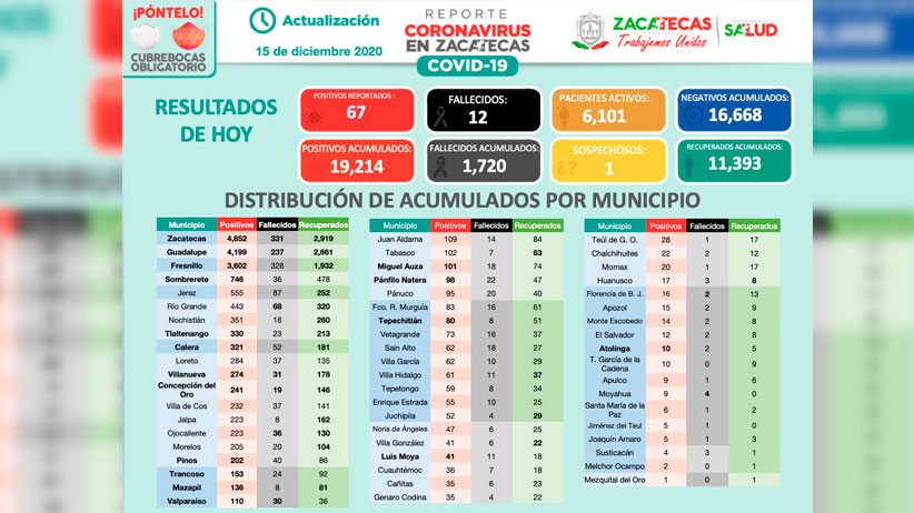 SICOM y SIGEMI de PNT permiten agilizar sustanciación y resolución de recursos de revisión; 17 estados los han implementado