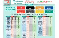Supera Zacatecas los 24 mil contagios de Covid-19