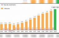 En Zacatecas somos 1 millón 622 mil 138 habitantes según el Censo de Población y Vivienda 2020