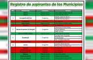 Lista completa de aspirantes a Presidentes Municipales por el PRI