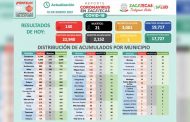 Ronda Zacatecas los 23 mil positivos de Covid-19