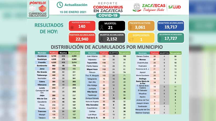 Personal de funerarias debe ser prioridad en la aplicación de vacunas: Geovanna Bañuelos