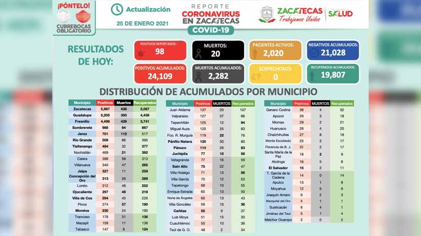 Arranca SEDIF entrega de equipamiento a 46 Unidades Básicas de Rehabilitación del estado (video)