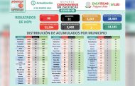 Este martes 86 zacatecanos dan positivo a covid-19