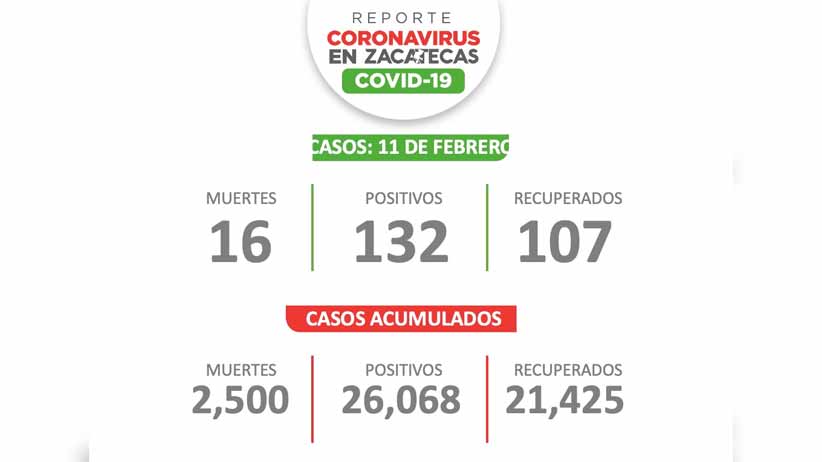 A través del Programa Respirando Vida, Ayuntamiento de Guadalupe prestará concentradores de oxígeno a pacientes con Covid-19 