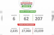Llega Zacatecas a los 27 mil 060 contagios de Covid-19