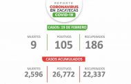 Alcanza Zacatecas los 26 mil 772 positivos de COVID-19