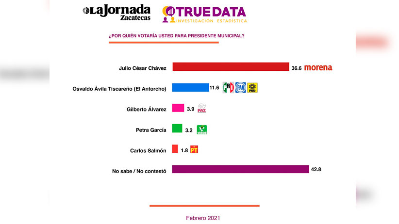 Invierte gobierno de Tello casi 3 mdp en mejoramiento de escuelas