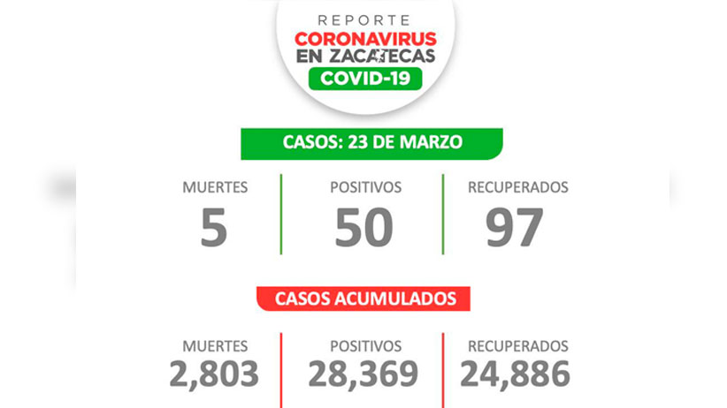 Alejandro Tello firma Acuerdo Nacional por la Democracia y garantiza elecciones limpias en Zacatecas