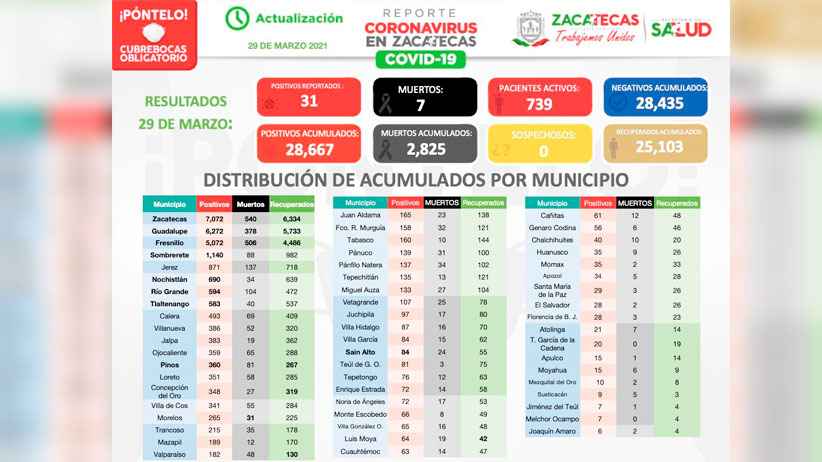 Entrega Gobierno Estatal  comedor comunitario y 172 estufas en Villa Hidalgo.