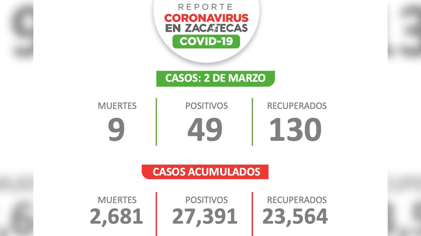 Sin fundamento queja de José Luis Medina Lizalde; Encuesta que defino a David Monreal como candidato único, al gobierno de Zacatecas es válida: CNHJ-MORENA