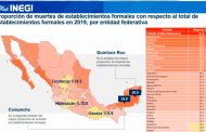 Zacatecas, tercero en el país con mejor tasa de sobrevivencia de empresas durante pandemia: INEGI