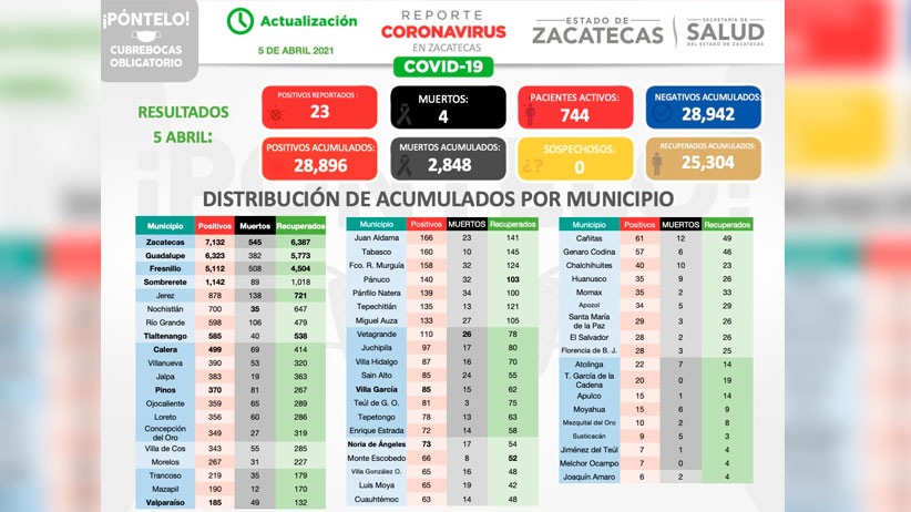Legislaré para hacer realidad la Cuarta Transformación en Zacatecas: Maribel Galván