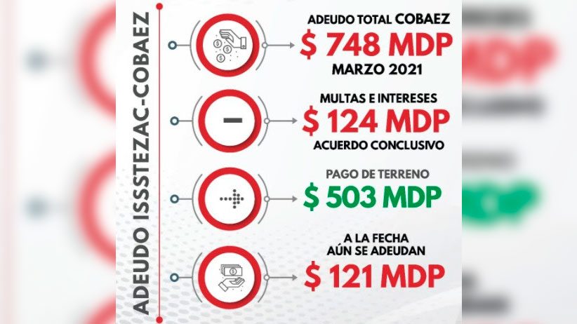Issstezac y Cobaez firman acuerdo conclusivo; permitirá a la institución educativa cubrir adeudo histórico