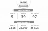 Declara SSZ a 97 zacatecanos libres de COVID-19; hay 39 casos nuevos y cinco decesos