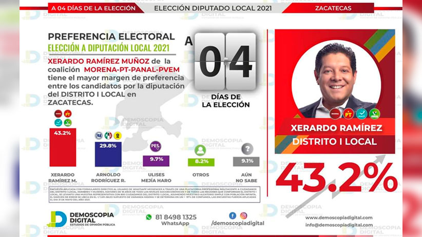 Gran cierre de campaña de Fuerza Por México en la capital Zacatecana