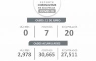 Tiene Zacatecas siete nuevos casos positivos de COVID-19, 0 defunciones y 20 personas recuperadas