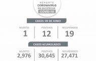 Reporta SSZ 12 nuevos positivos, 19 recuperados y una defunción