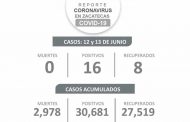 Hila Zacatecas tres días sin muertes por COVID-19