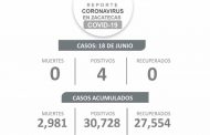 SSZ reporta cuatro contagios de COVID-19, no se registraron recuperados ni defunciones