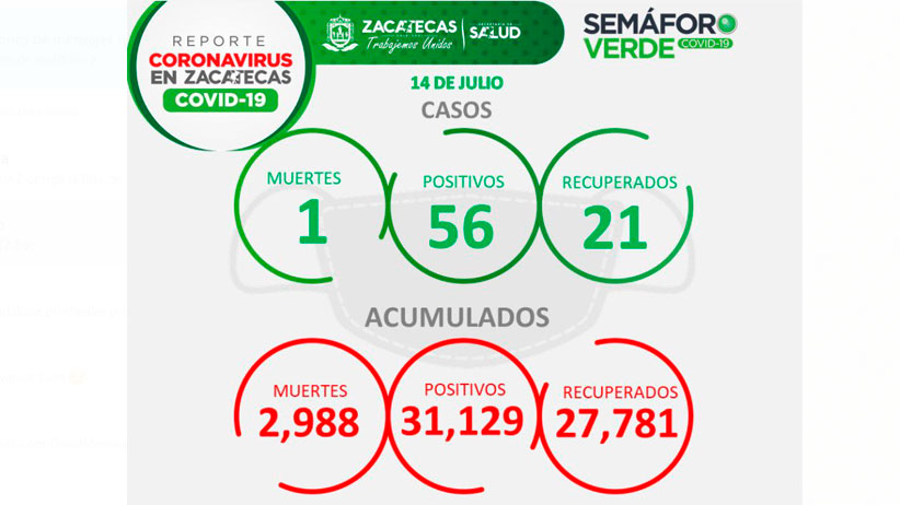 Secretaría de Finanzas y 24 oficinas recaudadoras permanecerán abiertas en esta temporada vacacional