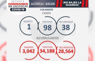 Hoy, 98 contagios y un deceso por Covid-19 en zacatecas