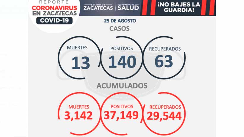 Con trabajo arduo busca Gilberto Martínez un proceso de Entrega-Recepción transparente