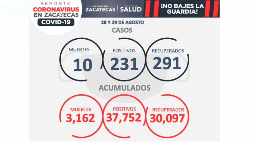 Develan las fotografías oficiales de las candidatas a reina del 467 aniversario de la fundación de Fresnillo