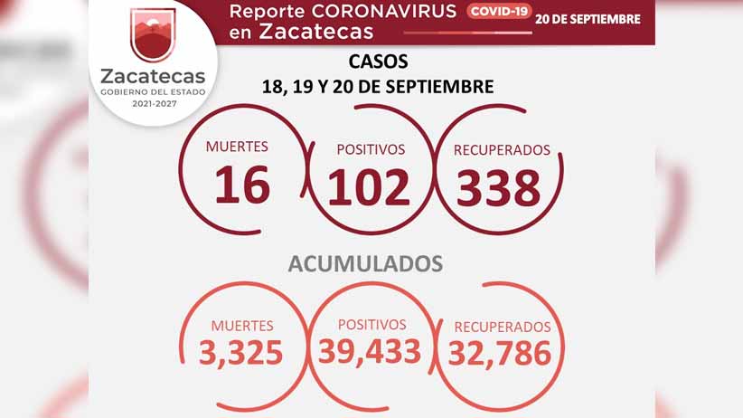 Habrá frente común del PAN, PRD y PRI en la cámara de diputados para defender presupuesto de Zacatecas