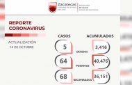 Reporta hoy SSZ 68 zacatecanos recuperados de COVID-19