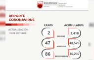 Reciben alta médica 86 pacientes de Zacatecas recuperados del SARS-CoV-2