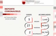 Reporta SSZ 27 nuevos casos de COVID-19  