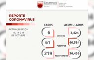 Un total de 36 mil 456 zacatecanos dejan atrás el COVID-19; hay 219 personas recuperadas en tres días
