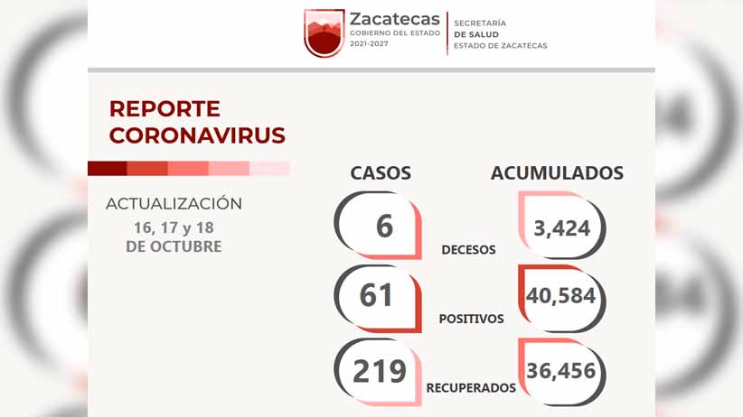 Julio César Chávez mantiene firme su compromiso de cuidar la salud de las y los guadalupenses