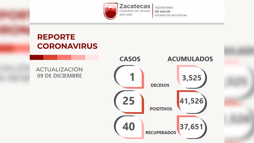 Supera sombreretense de 3 meses de edad el COVID-19