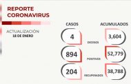 Registra Zacatecas 894 nuevos casos de COVID-19 y 204 recuperados