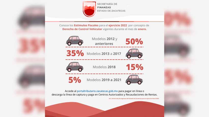 Otorga Gobierno de Zacatecas estímulos fiscales para los contribuyentes en 2022