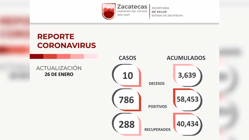 Gobierno de Zacatecas, aliado de la justicia social y del combate a la impunidad: David Monreal Ávila