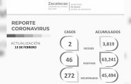 Hoy se recuperan del Coronavirus 272 pacientes en Zacatecas