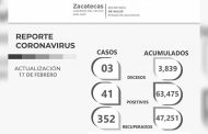 Aumenta número de zacatecanos recuperados de COVID-19; son ya 47 mil 251