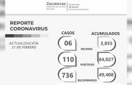 Más de 49 mil 400 personas se recuperan del COVID-19 en Zacatecas