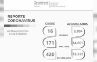 420 recuperados, 171 positivos y 16 decesos por COVID -19 en Zacatecas