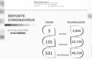 Rebasa Zacatecas los 48 mil recuperados de Covid-19