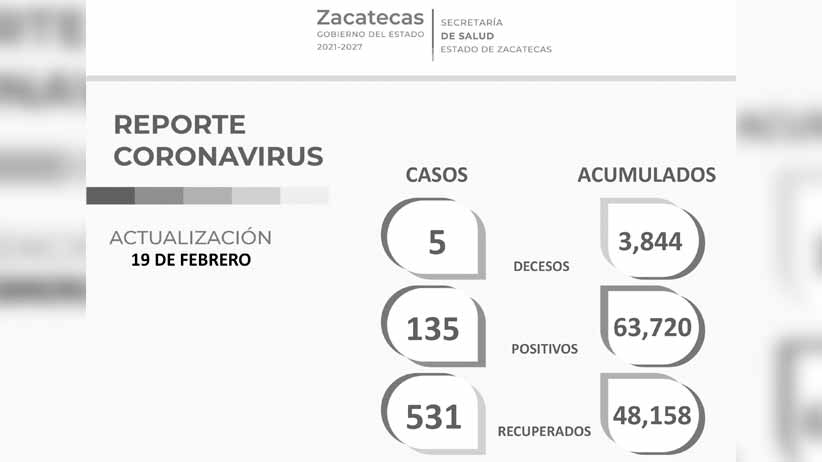 Con semáforo en verde, todas las escuelas de Zacatecas regresan a clases presenciales este lunes 21