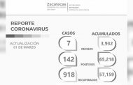 Alcanza Zacatecas las 57 mil 159 personas recuperadas del COVID-19