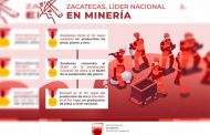 Se consolida Zacatecas como líder nacional en Minería